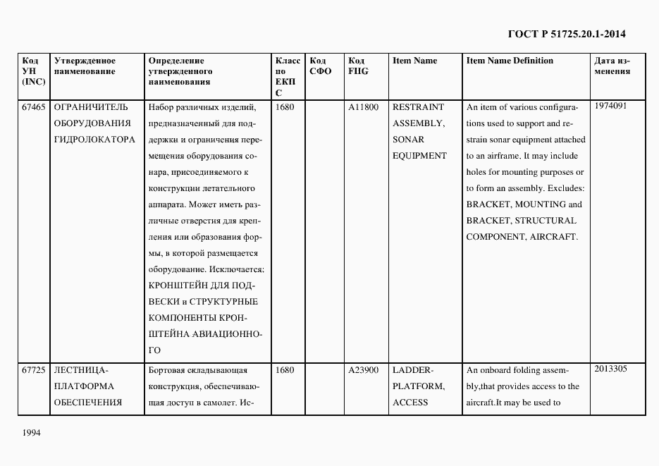 Страница 2002 ГОСТ Р 51725.20.1-2014