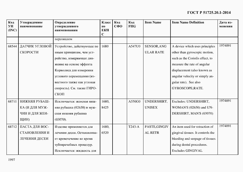 Страница 2005 ГОСТ Р 51725.20.1-2014