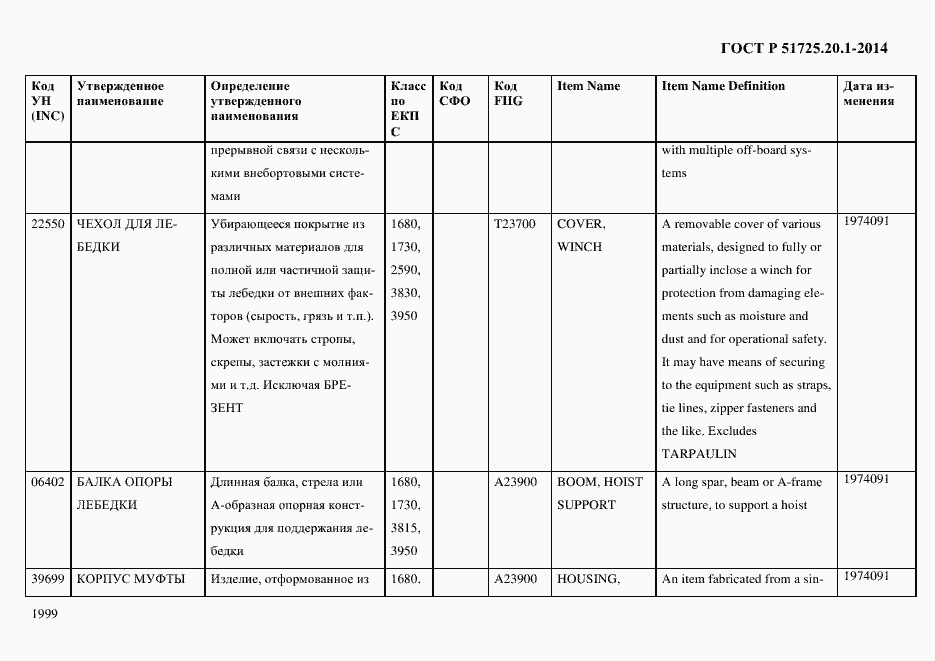 Страница 2007 ГОСТ Р 51725.20.1-2014