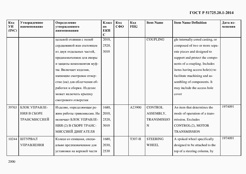 Страница 2008 ГОСТ Р 51725.20.1-2014
