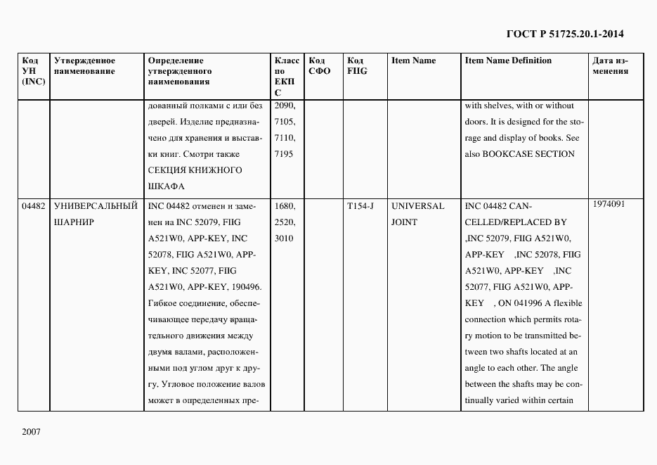 Страница 2015 ГОСТ Р 51725.20.1-2014