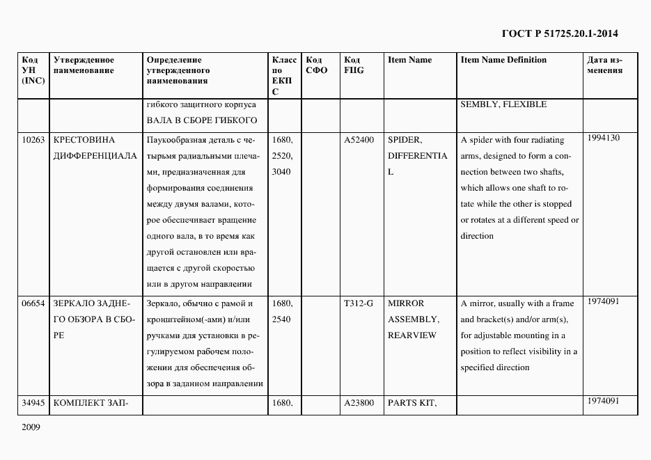 Страница 2017 ГОСТ Р 51725.20.1-2014