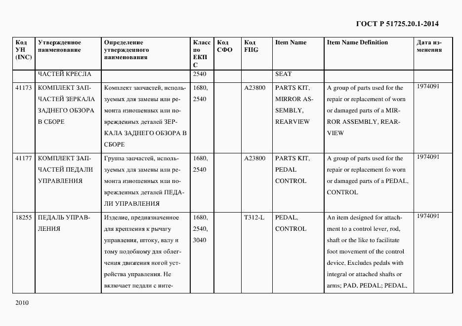 Страница 2018 ГОСТ Р 51725.20.1-2014