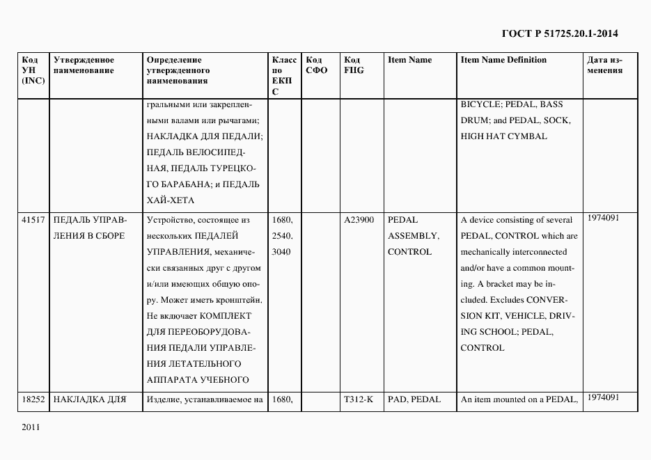 Страница 2019 ГОСТ Р 51725.20.1-2014