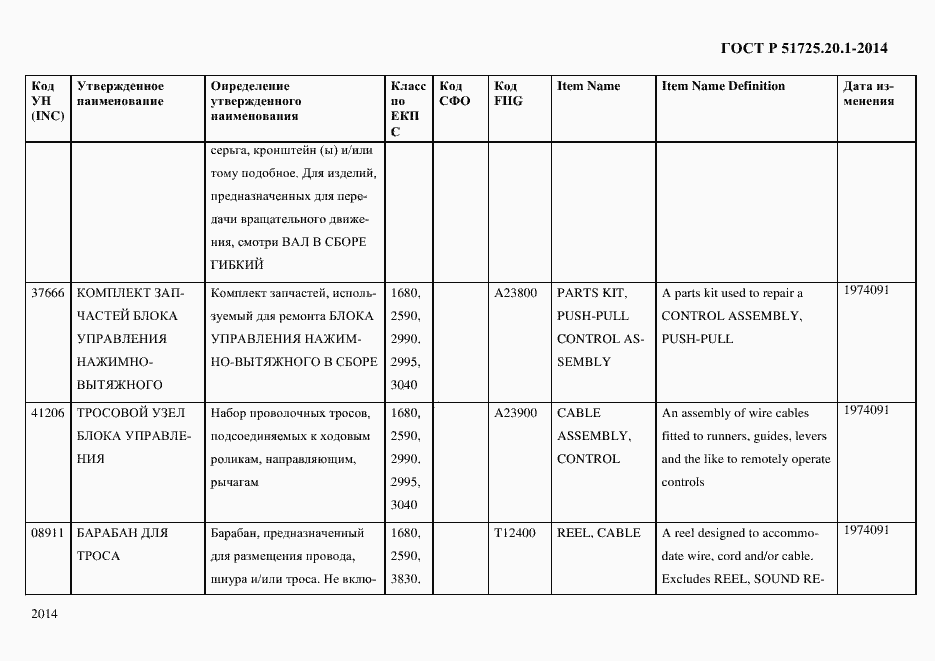 Страница 2022 ГОСТ Р 51725.20.1-2014