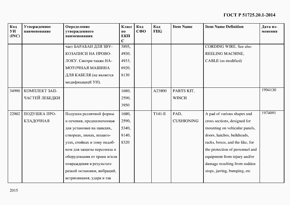 Страница 2023 ГОСТ Р 51725.20.1-2014