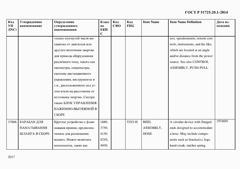 Страница 2025 ГОСТ Р 51725.20.1-2014