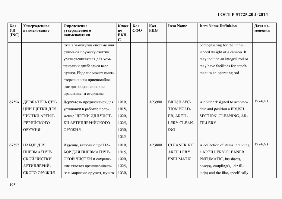 Страница 203 ГОСТ Р 51725.20.1-2014