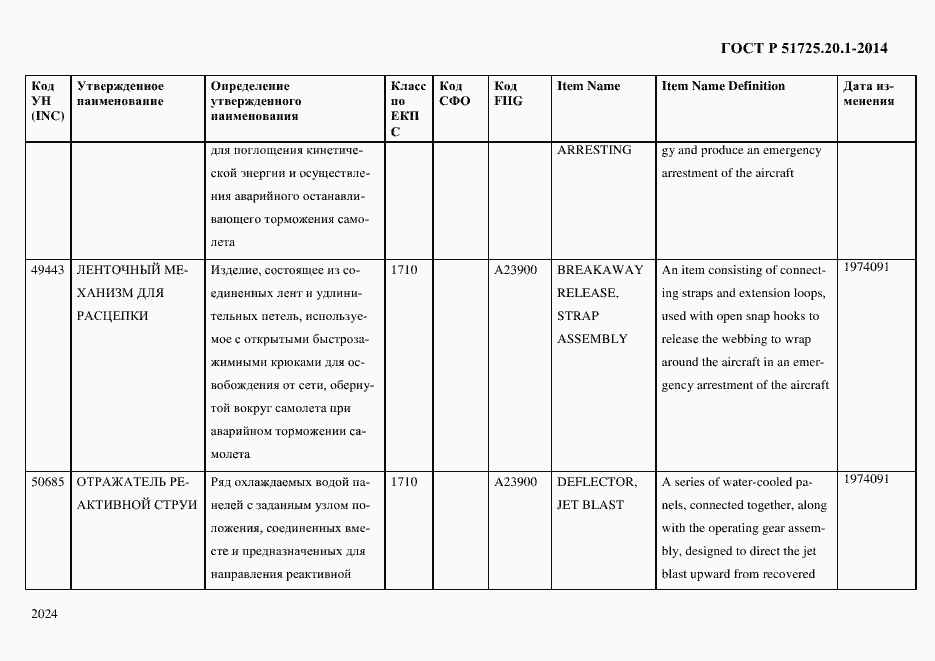 Страница 2032 ГОСТ Р 51725.20.1-2014