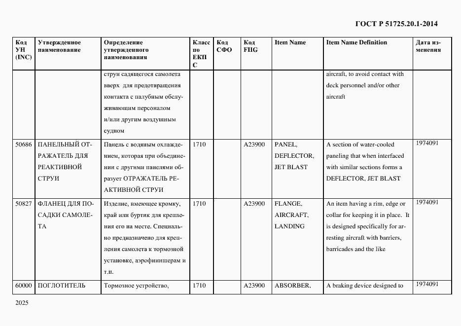 Страница 2033 ГОСТ Р 51725.20.1-2014