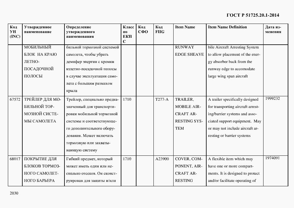 Страница 2038 ГОСТ Р 51725.20.1-2014