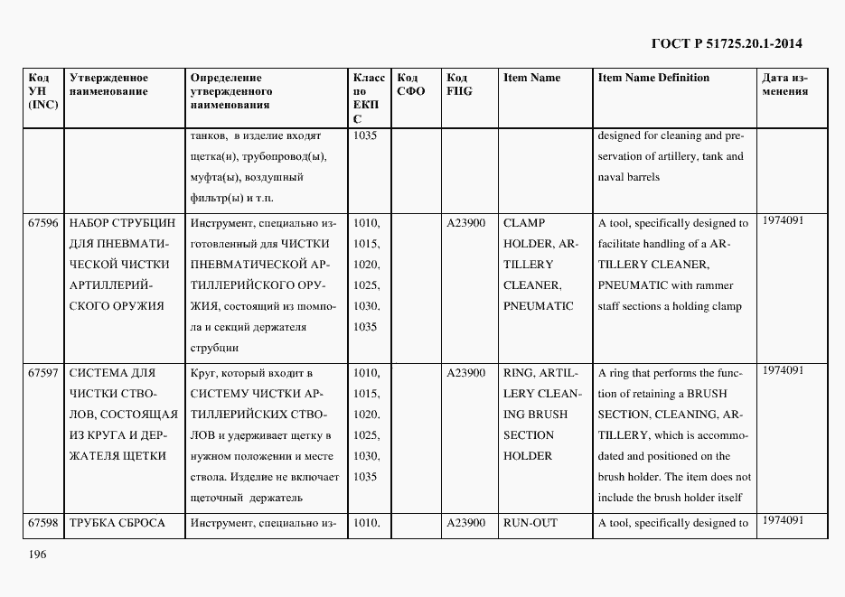 Страница 204 ГОСТ Р 51725.20.1-2014