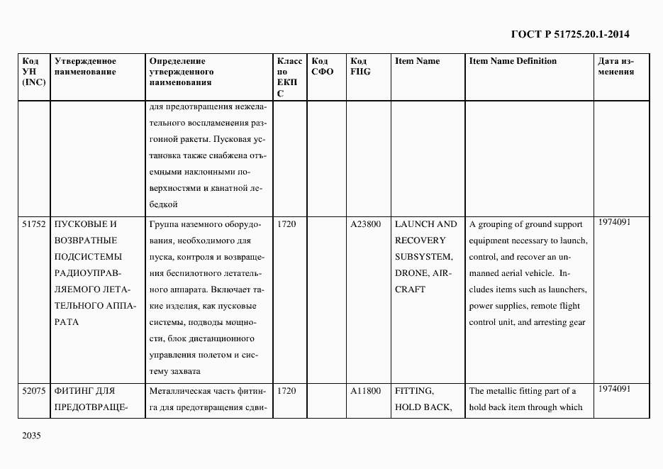 Страница 2043 ГОСТ Р 51725.20.1-2014