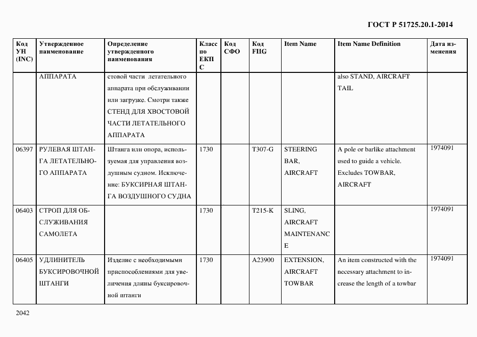 Страница 2050 ГОСТ Р 51725.20.1-2014