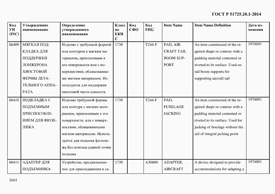 Страница 2051 ГОСТ Р 51725.20.1-2014