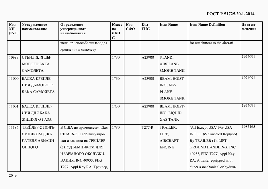 Страница 2057 ГОСТ Р 51725.20.1-2014