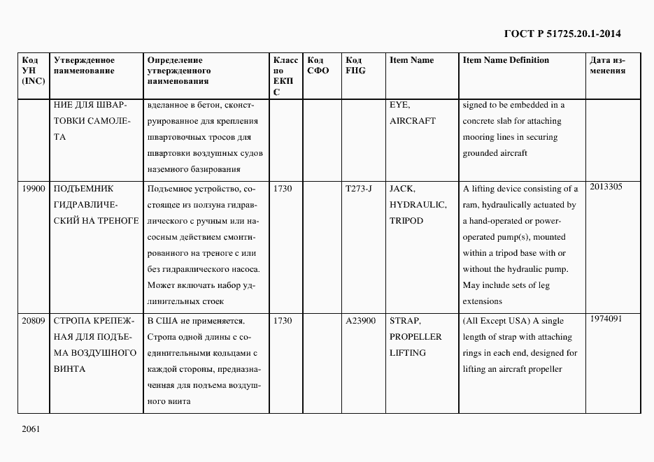 Страница 2069 ГОСТ Р 51725.20.1-2014