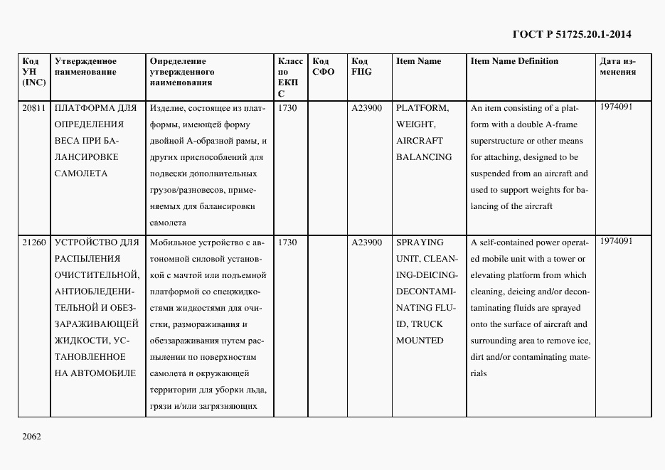Страница 2070 ГОСТ Р 51725.20.1-2014