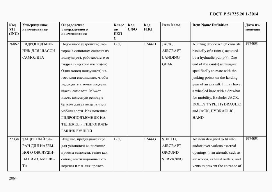 Страница 2072 ГОСТ Р 51725.20.1-2014