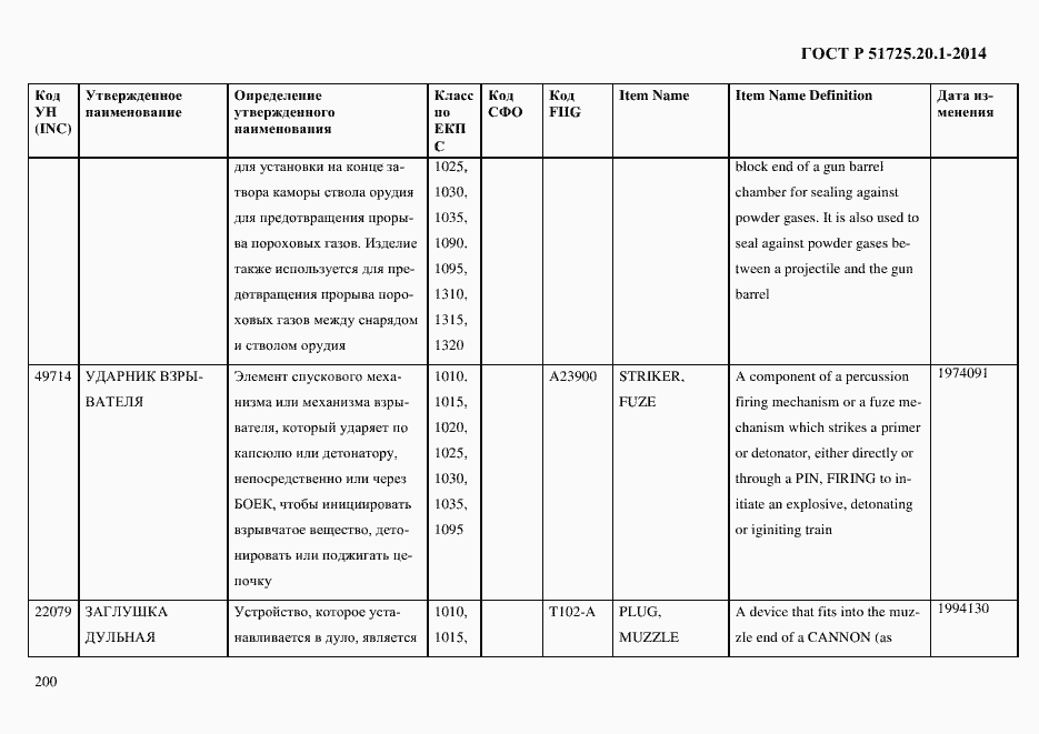 Страница 208 ГОСТ Р 51725.20.1-2014