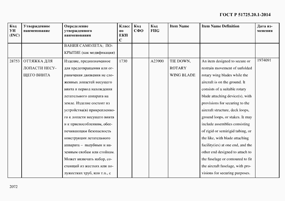 Страница 2080 ГОСТ Р 51725.20.1-2014
