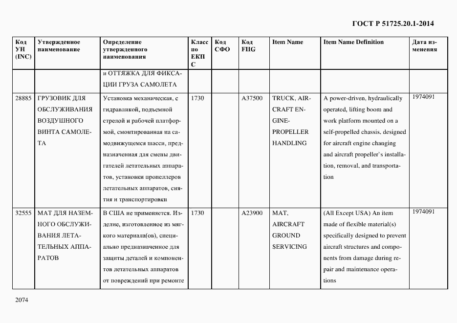Страница 2082 ГОСТ Р 51725.20.1-2014