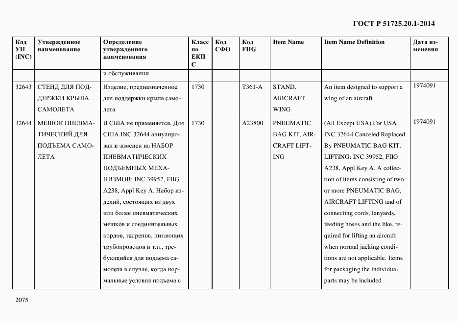 Страница 2083 ГОСТ Р 51725.20.1-2014