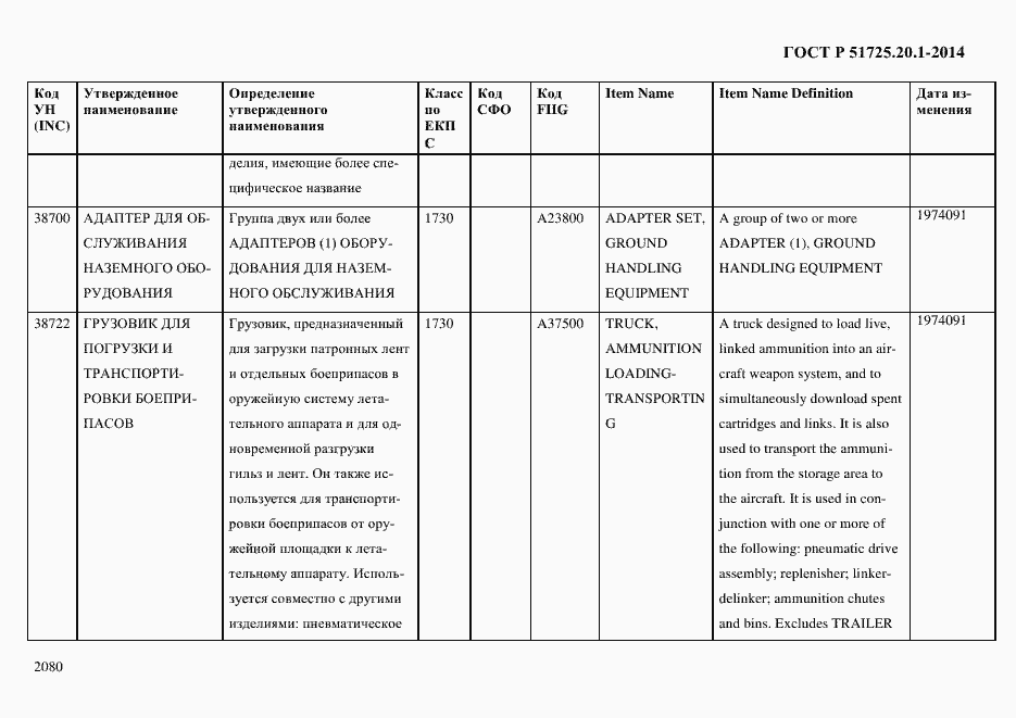 Страница 2088 ГОСТ Р 51725.20.1-2014
