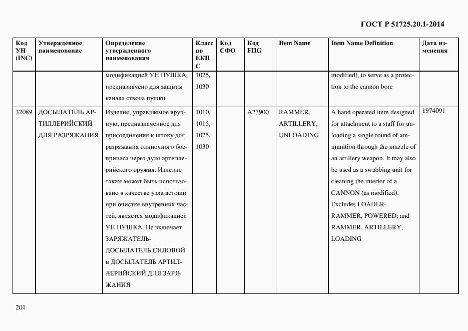 Страница 209 ГОСТ Р 51725.20.1-2014