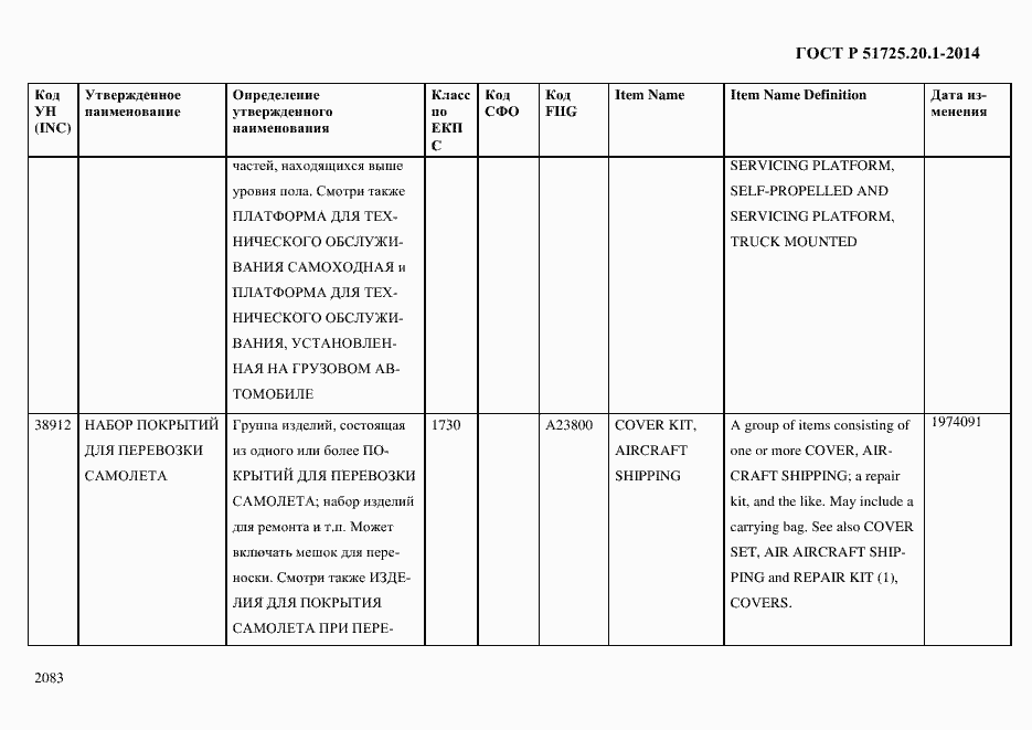 Страница 2091 ГОСТ Р 51725.20.1-2014