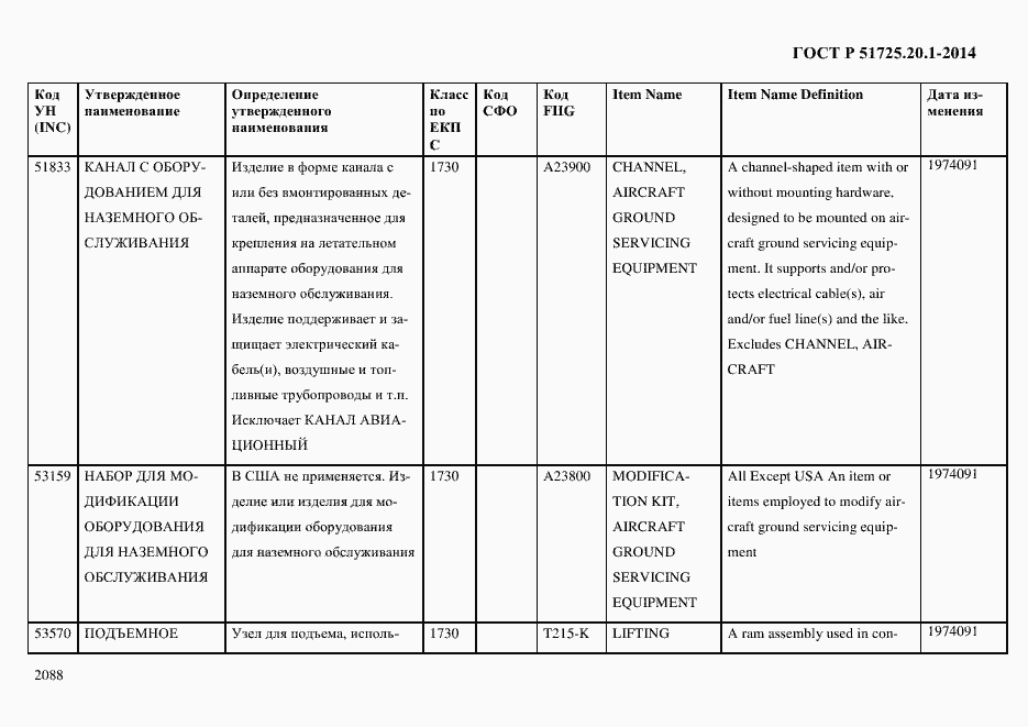 Страница 2096 ГОСТ Р 51725.20.1-2014