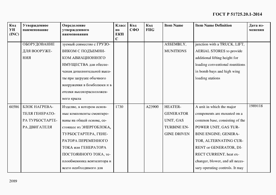 Страница 2097 ГОСТ Р 51725.20.1-2014