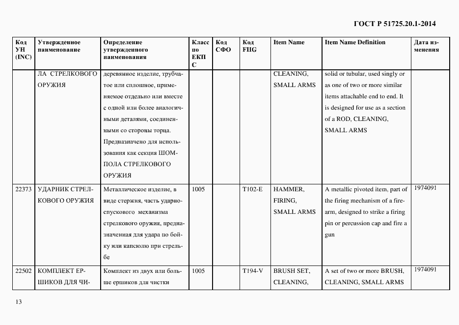 Страница 21 ГОСТ Р 51725.20.1-2014