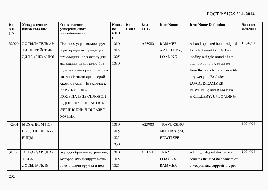 Страница 210 ГОСТ Р 51725.20.1-2014