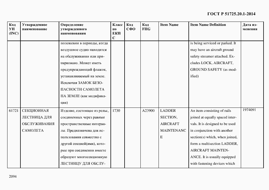 Страница 2102 ГОСТ Р 51725.20.1-2014