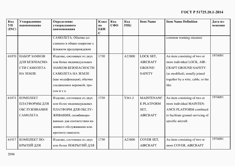 Страница 2104 ГОСТ Р 51725.20.1-2014