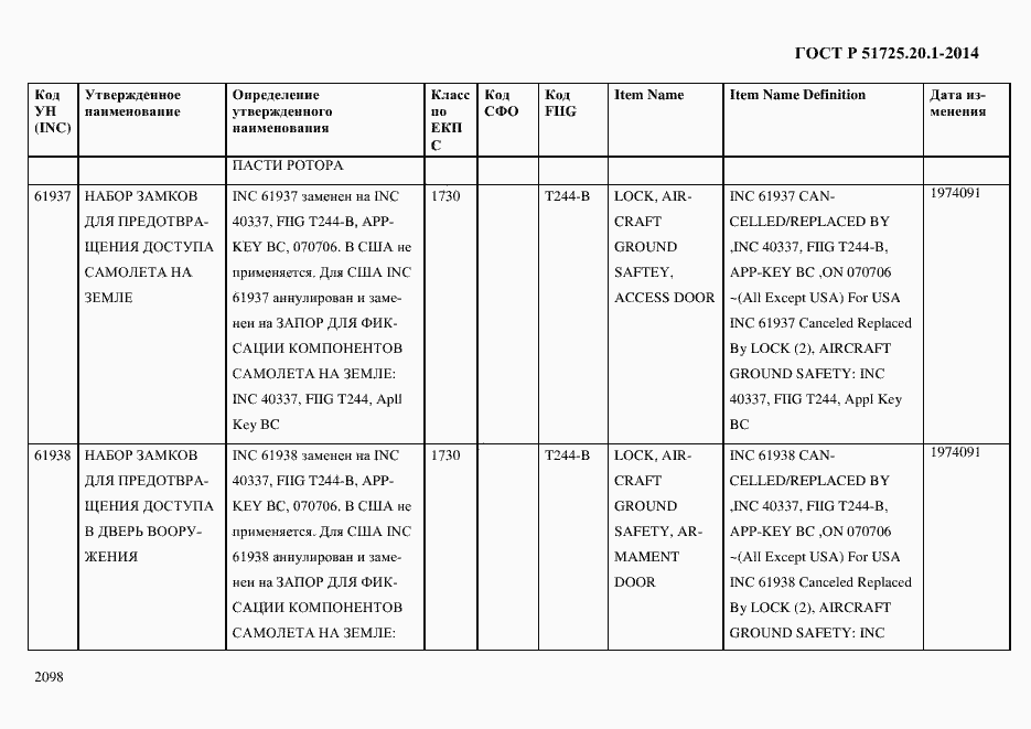 Страница 2106 ГОСТ Р 51725.20.1-2014