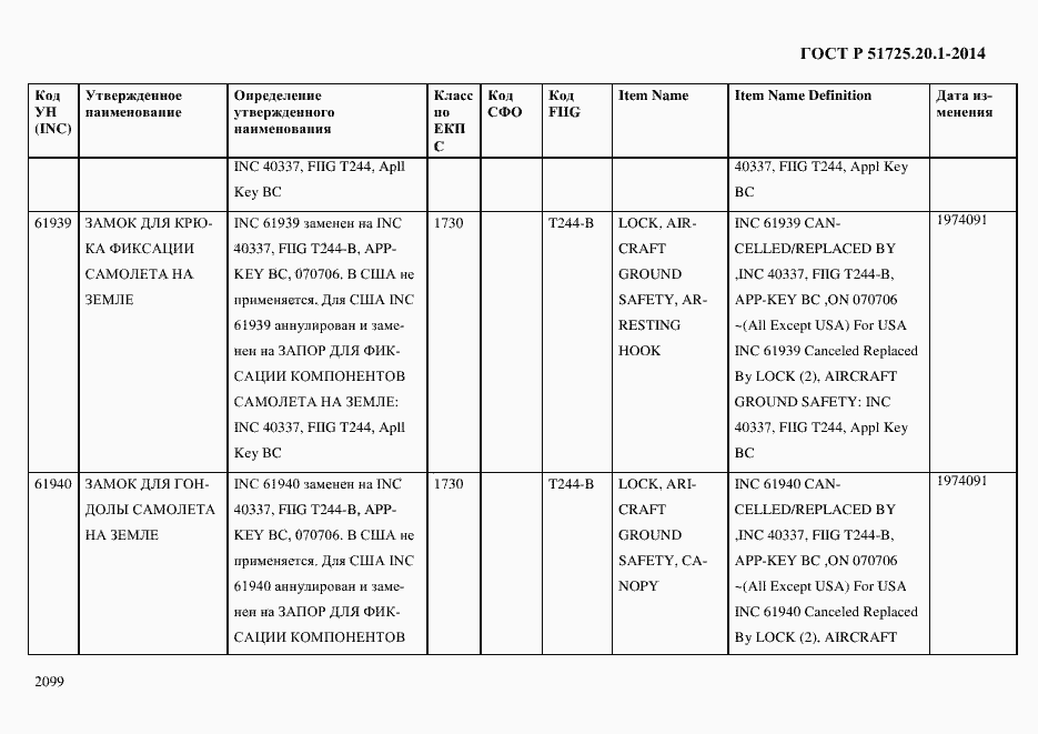 Страница 2107 ГОСТ Р 51725.20.1-2014