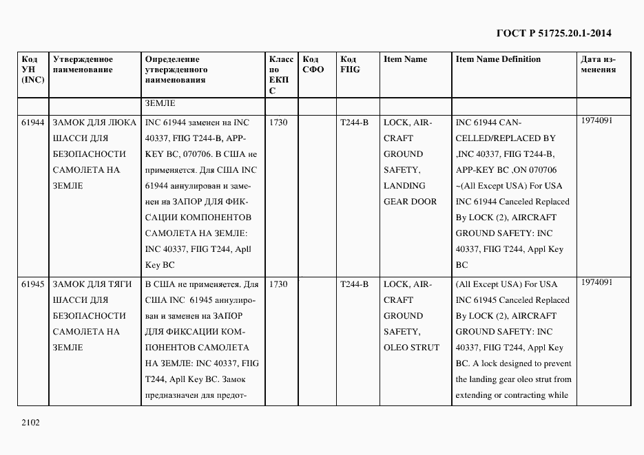 Страница 2110 ГОСТ Р 51725.20.1-2014