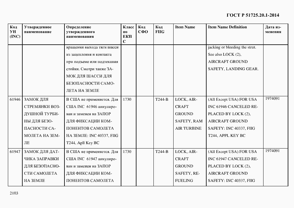 Страница 2111 ГОСТ Р 51725.20.1-2014