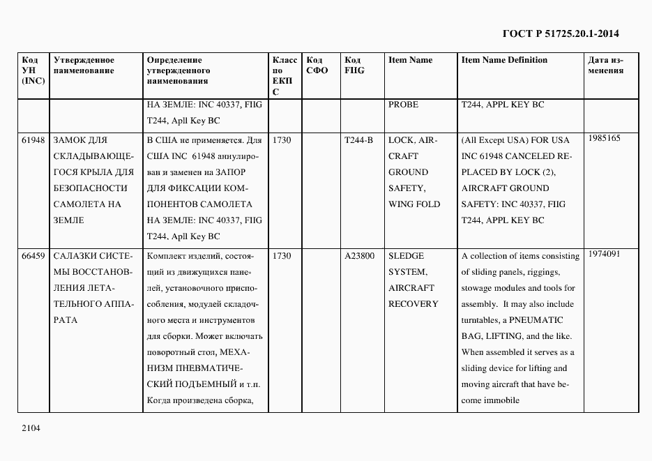 Страница 2112 ГОСТ Р 51725.20.1-2014