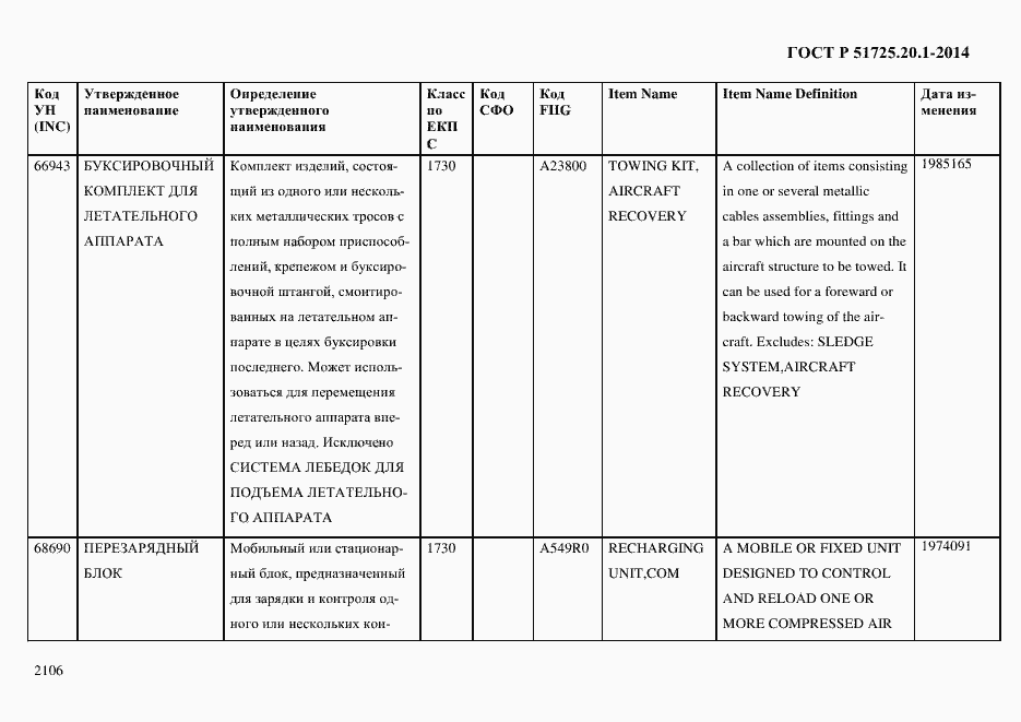Страница 2114 ГОСТ Р 51725.20.1-2014
