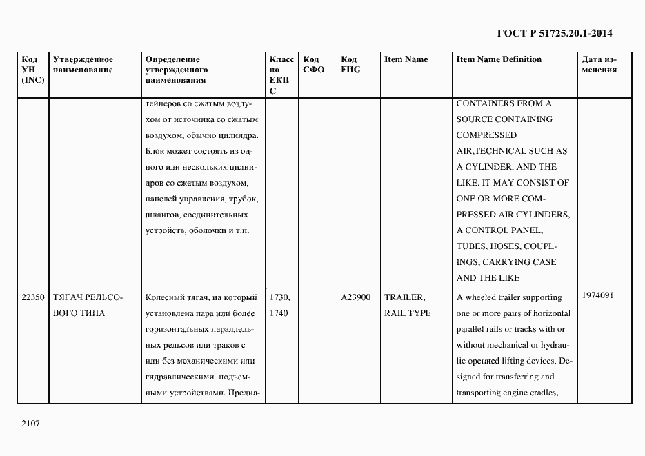 Страница 2115 ГОСТ Р 51725.20.1-2014