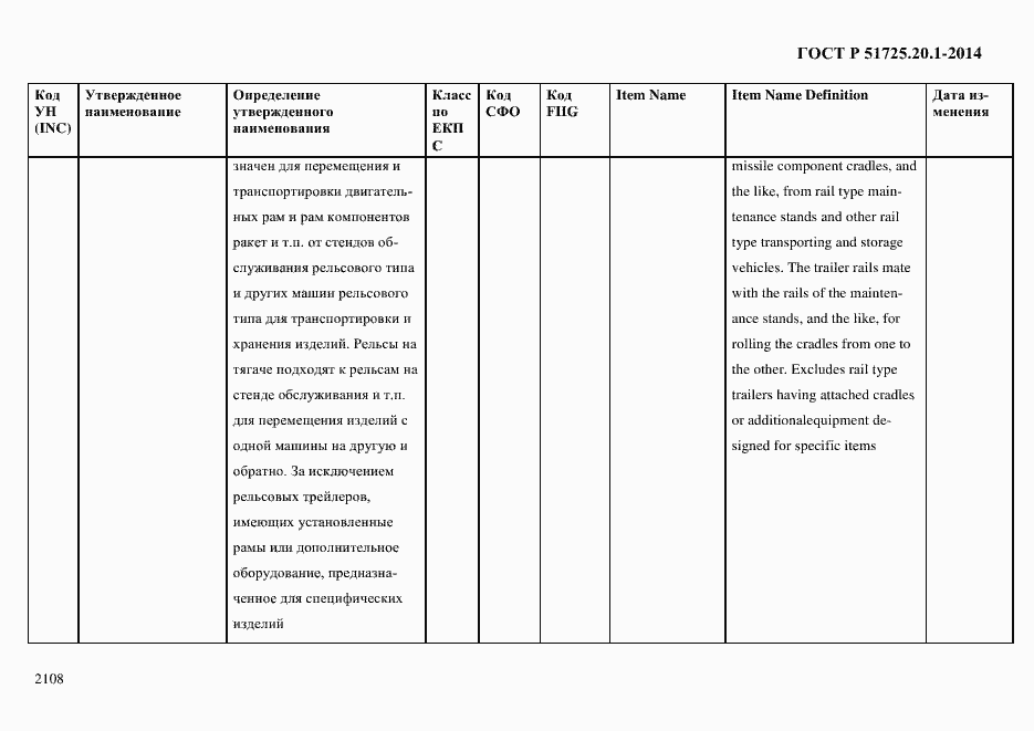 Страница 2116 ГОСТ Р 51725.20.1-2014