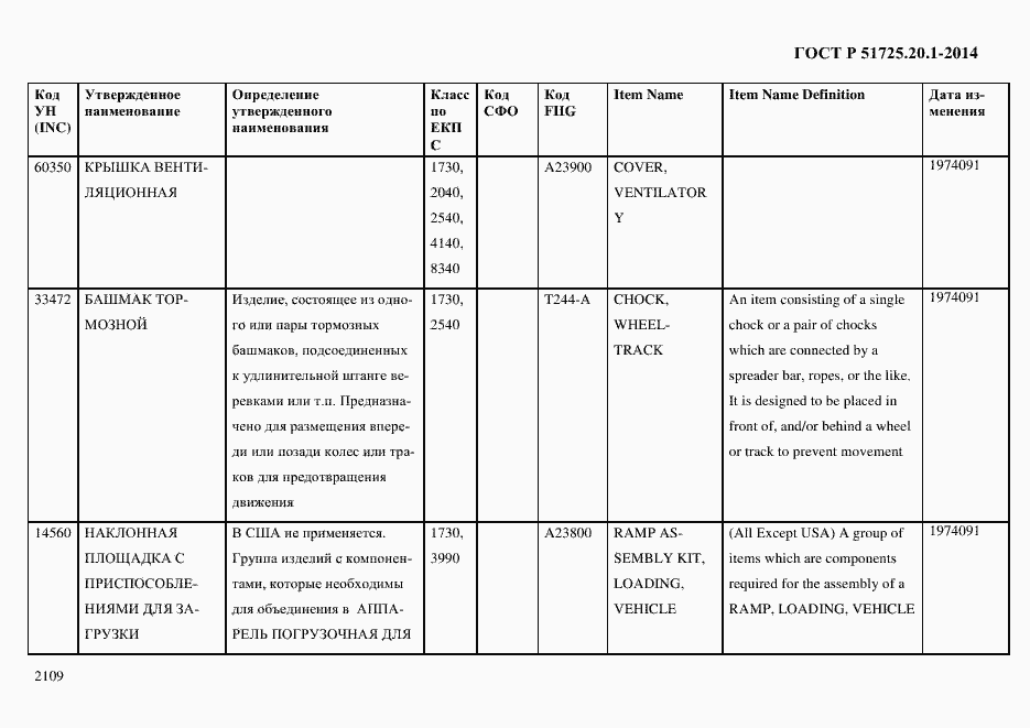 Страница 2117 ГОСТ Р 51725.20.1-2014