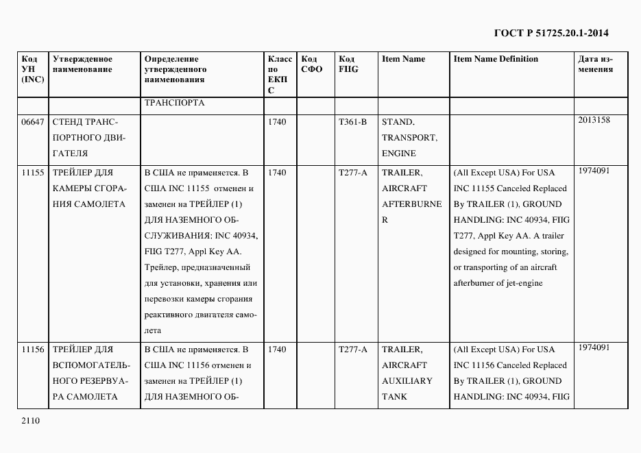 Страница 2118 ГОСТ Р 51725.20.1-2014