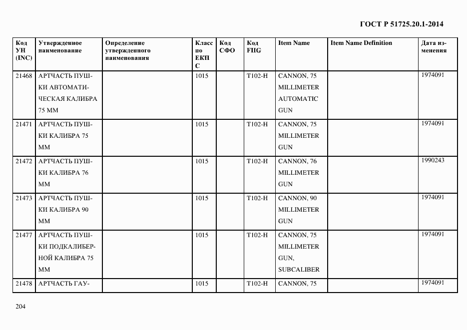Страница 212 ГОСТ Р 51725.20.1-2014