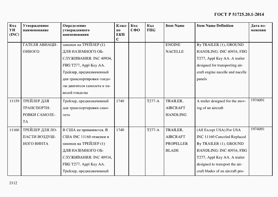 Страница 2120 ГОСТ Р 51725.20.1-2014