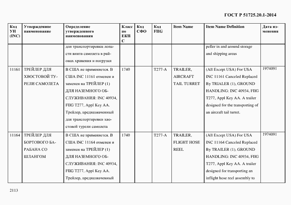 Страница 2121 ГОСТ Р 51725.20.1-2014