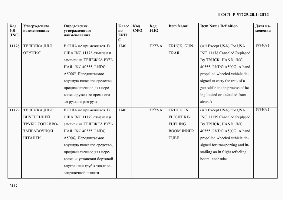 Страница 2125 ГОСТ Р 51725.20.1-2014